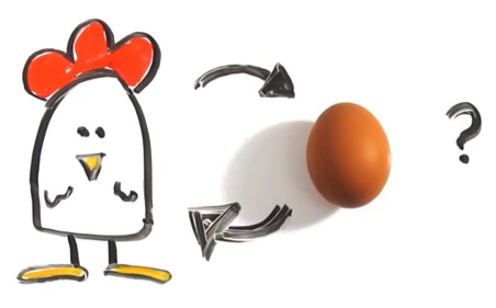 Image result for chicken & egg scenario