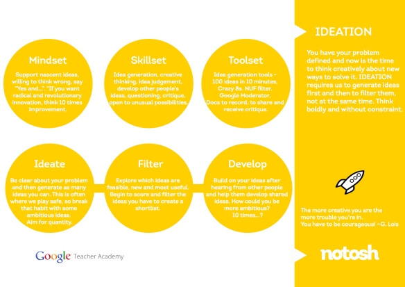 No Tosh Ideation 1 Pager including the Mindset, Skillset and Toolset required at this stage